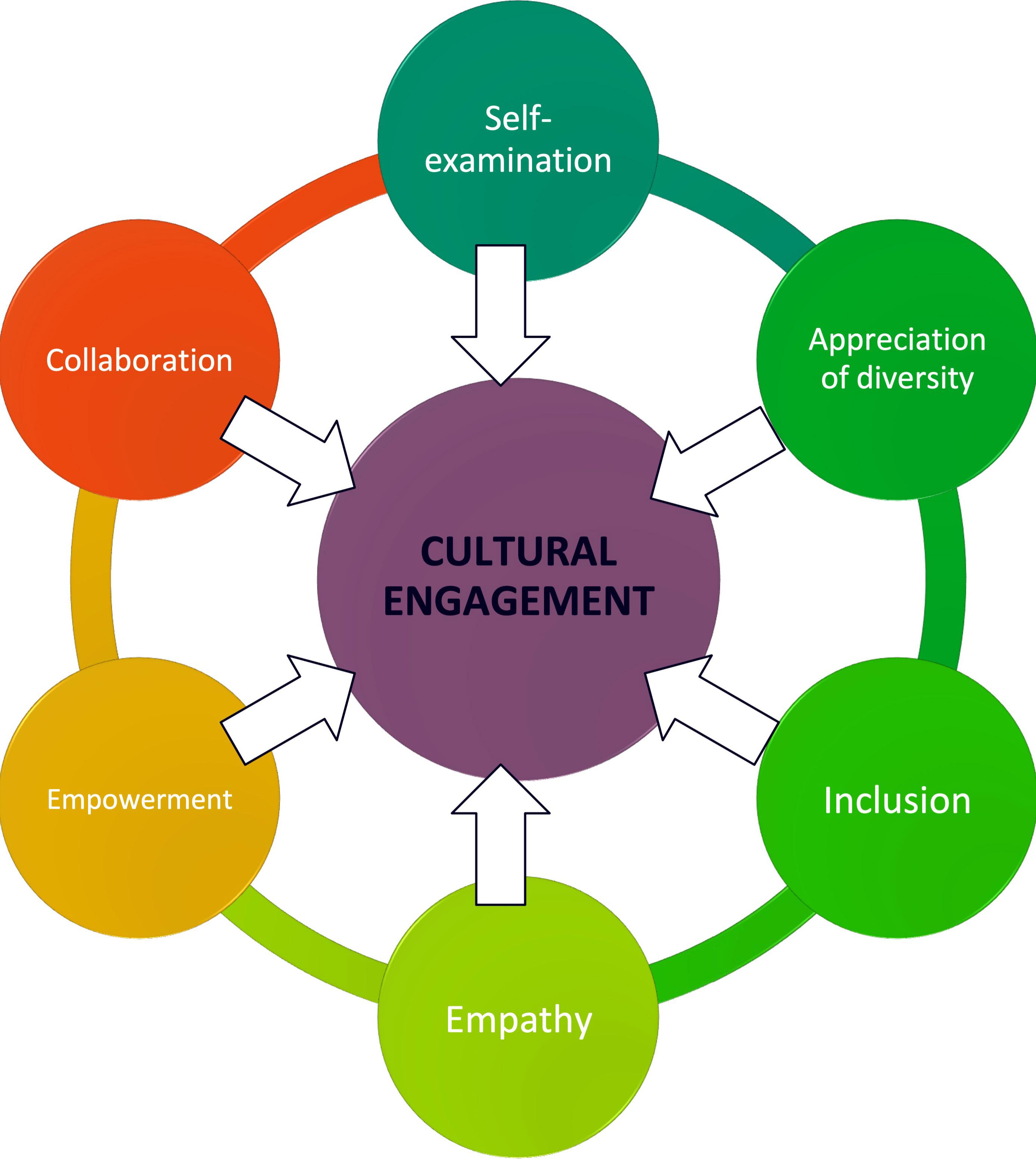 Cultural Engagement: Connecting with Local Communities